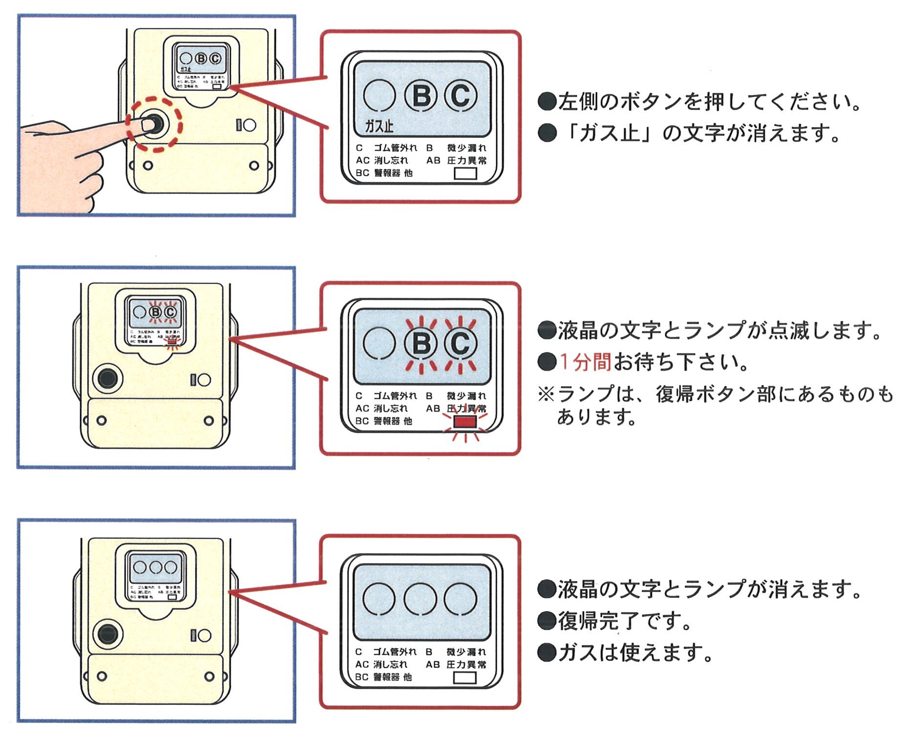 メーター遮断