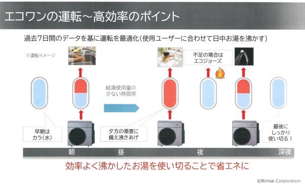 エコワン高効率